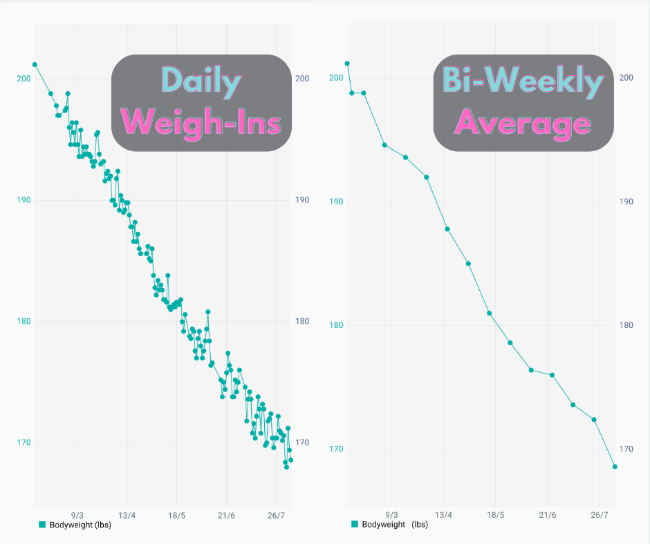 Murray Thomson FastTrack Coach (3 Months)