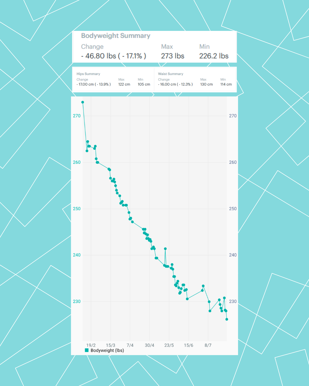 Murray Thomson FastTrack Coach (3 Months)